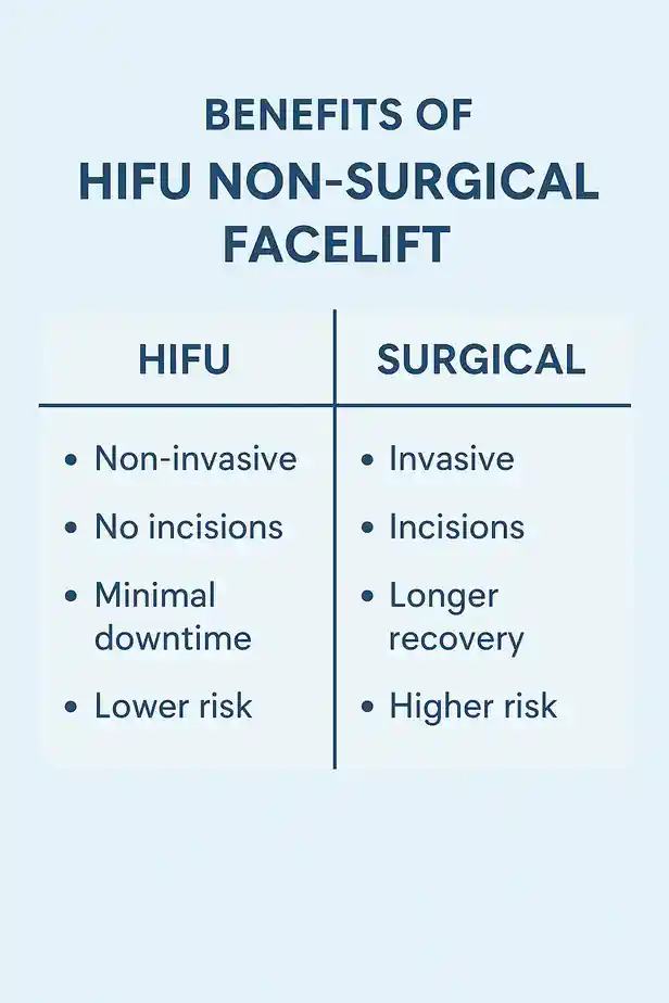 benefits of HIFU Northamptonshirecompared to surgery.