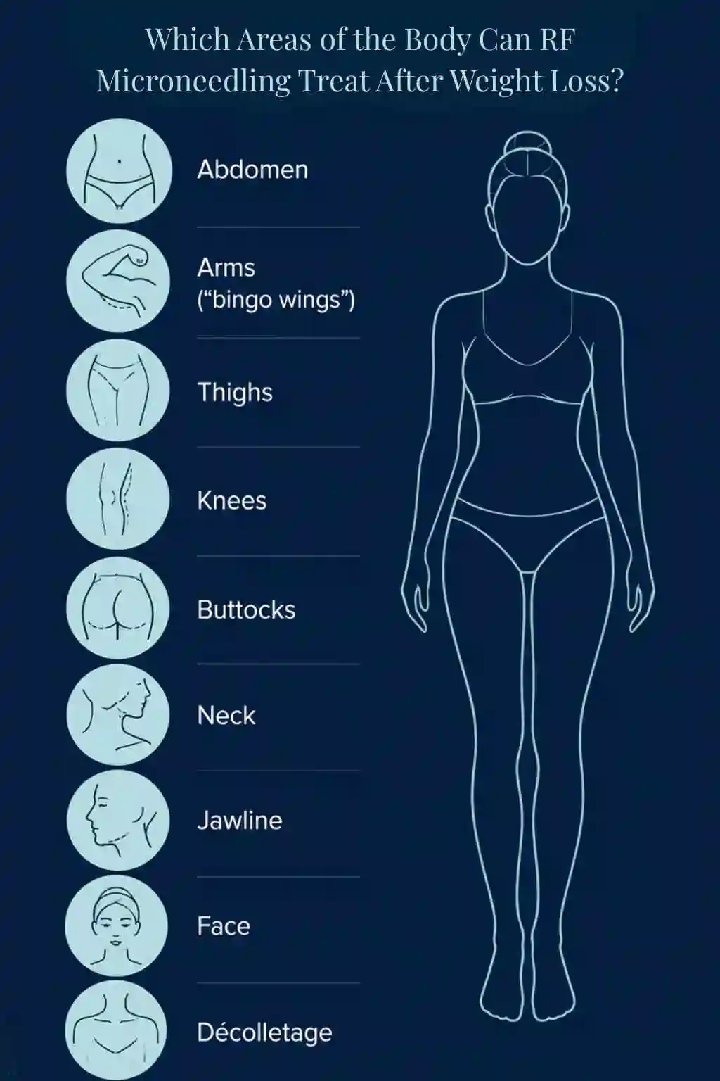 Which Areas of the Body Can RF Microneedling Treat After Weight Loss Northamptonshire?